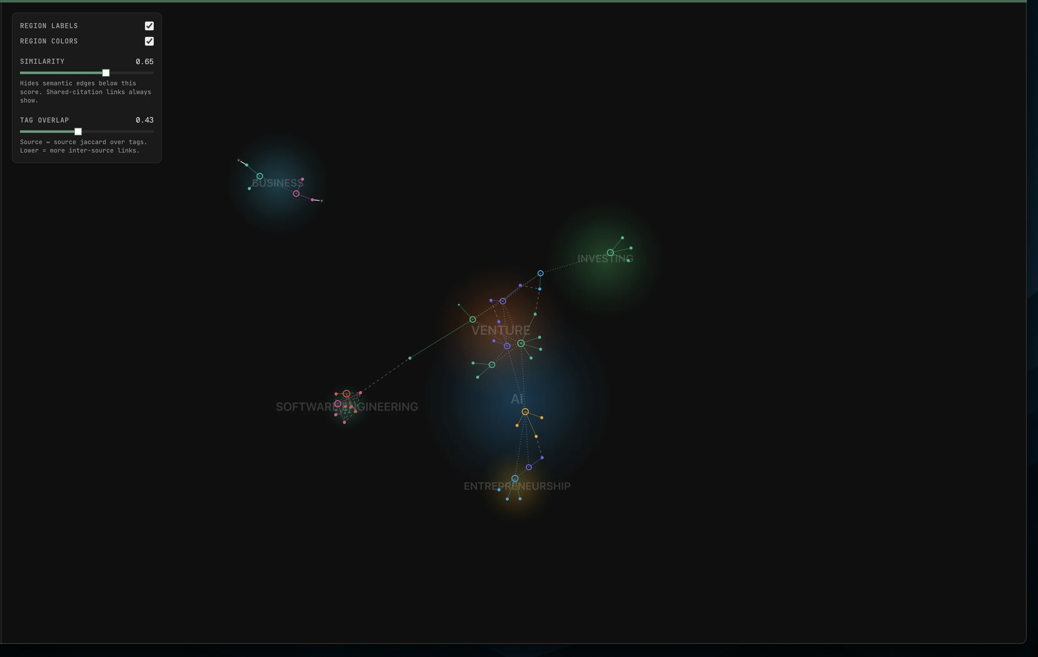Graph view of sources, takeaways, and tags clustered into semantic regions.