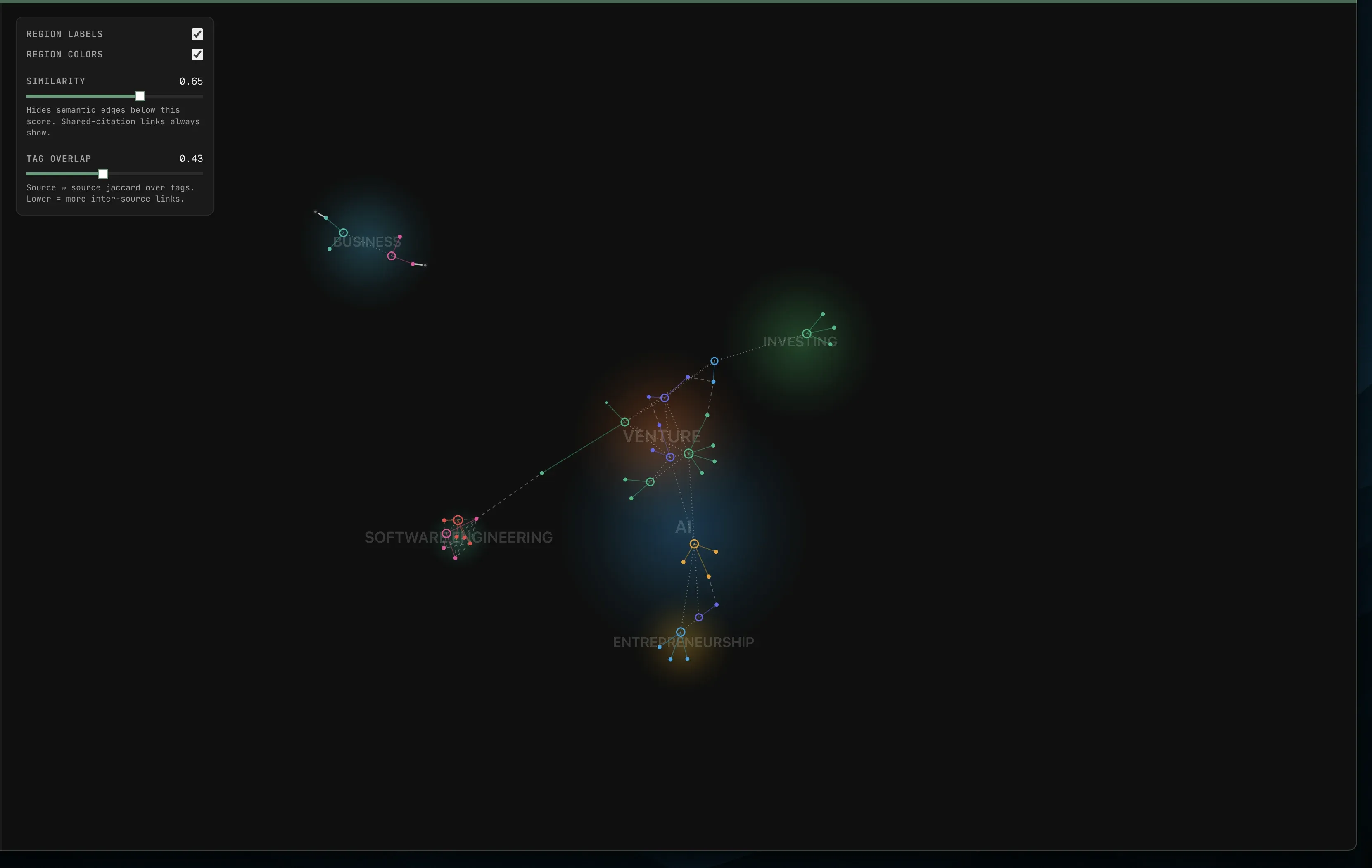 Graph view of sources, takeaways, and tags clustered into semantic regions.